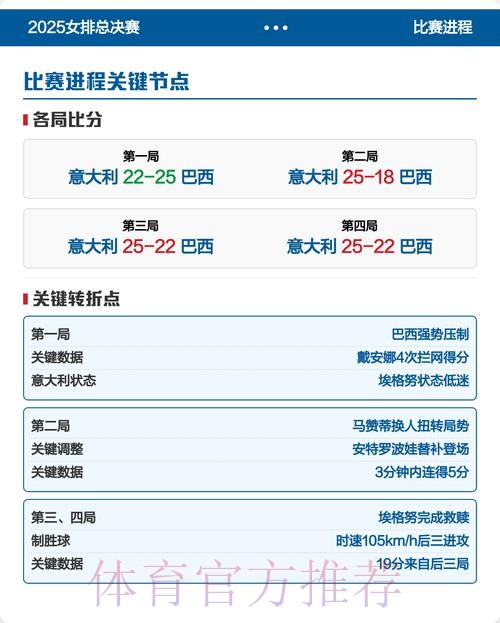 2025女五联赛大区赛收官 总决赛席位落定